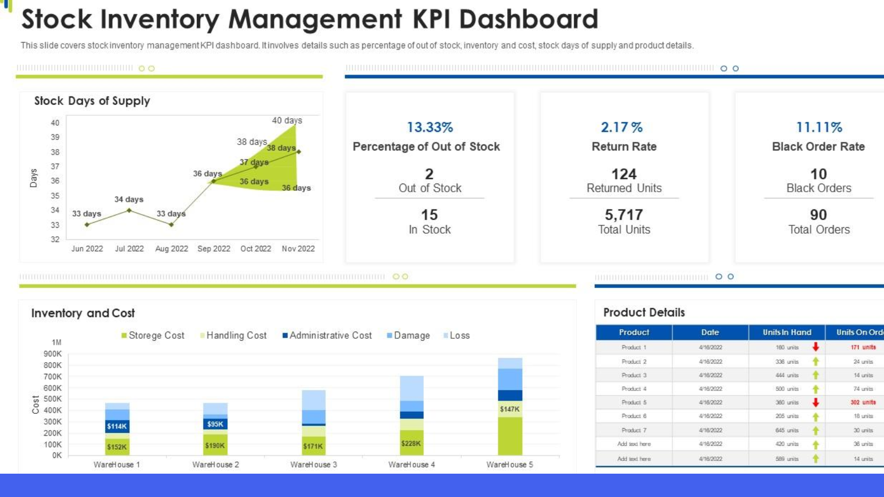 Inventory Management